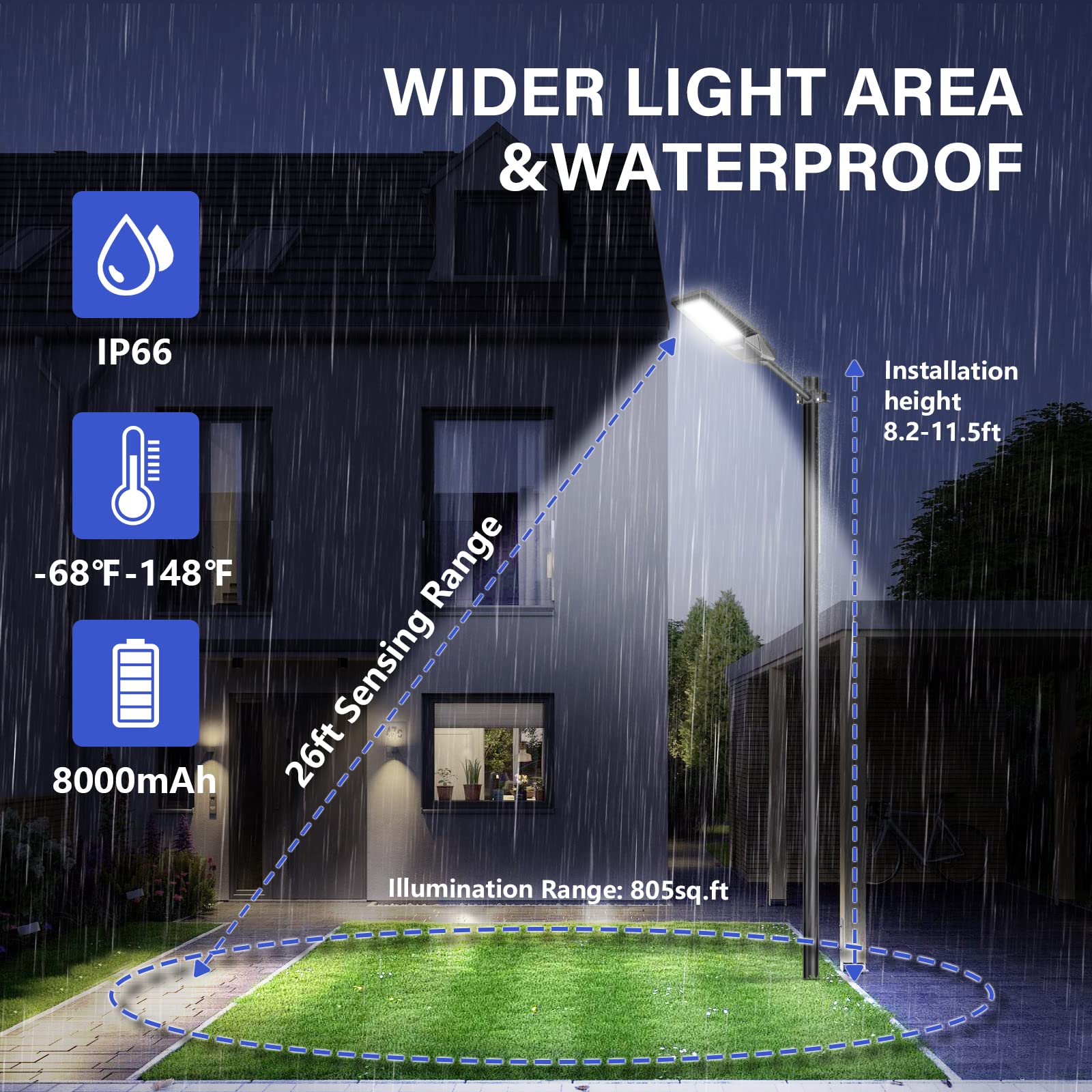 1500W Solar Street Light 30000LM LED Outdoor Waterproof Dusk to Dawn for Yard Lighting IP66 6000K with Bracket and Remote Control
