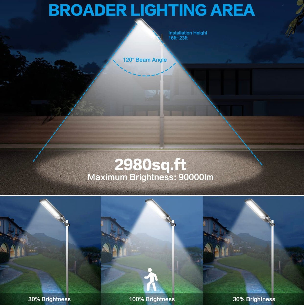 2 Pack 4600W Solar Street Lights Outdoor 190000 Lumens Dusk to Dawn With Remote and Motion Sensor