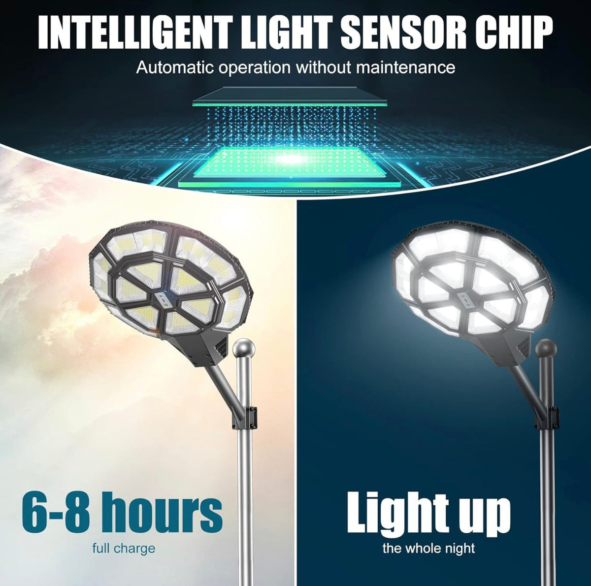 7500W Large Solar Street Light Outdoor – 120,000 Lumens, Radar Motion Sensor, Remote Control, IP65