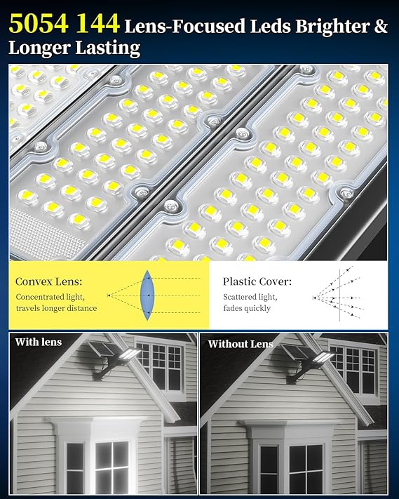 9500W Aluminum Solar Street Lights Outdoor, 500000LM High Powered Commercial Parking Lot Lights 6500K Dusk to Dawn with Remote