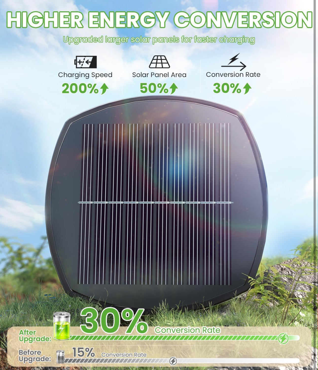 SmartYard 15 Lumen Bright Solar Lights Outdoor Pathway Lights Waterproof IP65, Auto On/Off 4 Pack
