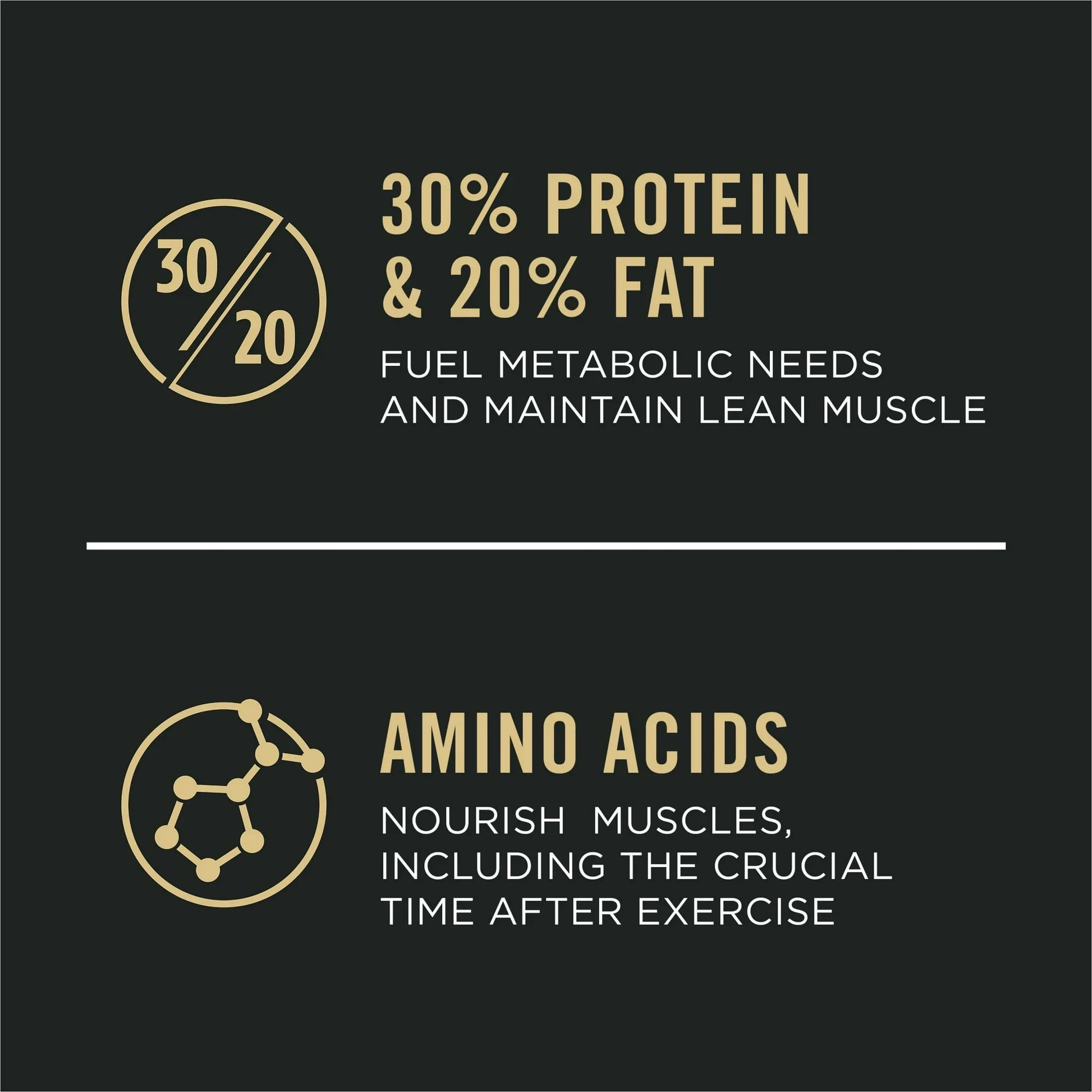 Pro Plan All Ages Sport Performance 30/20 Chicken & Rice Dry Dog Food Formula
