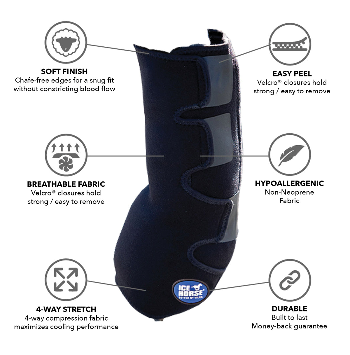 Suspensory/Full Tendon Wrap