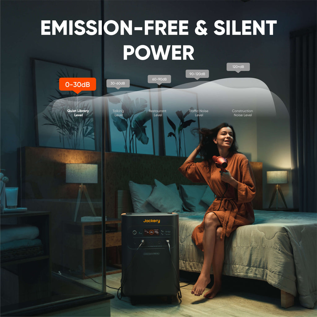 Jackery Whole-Home Backup Kit  5000 Plus (20kWh)