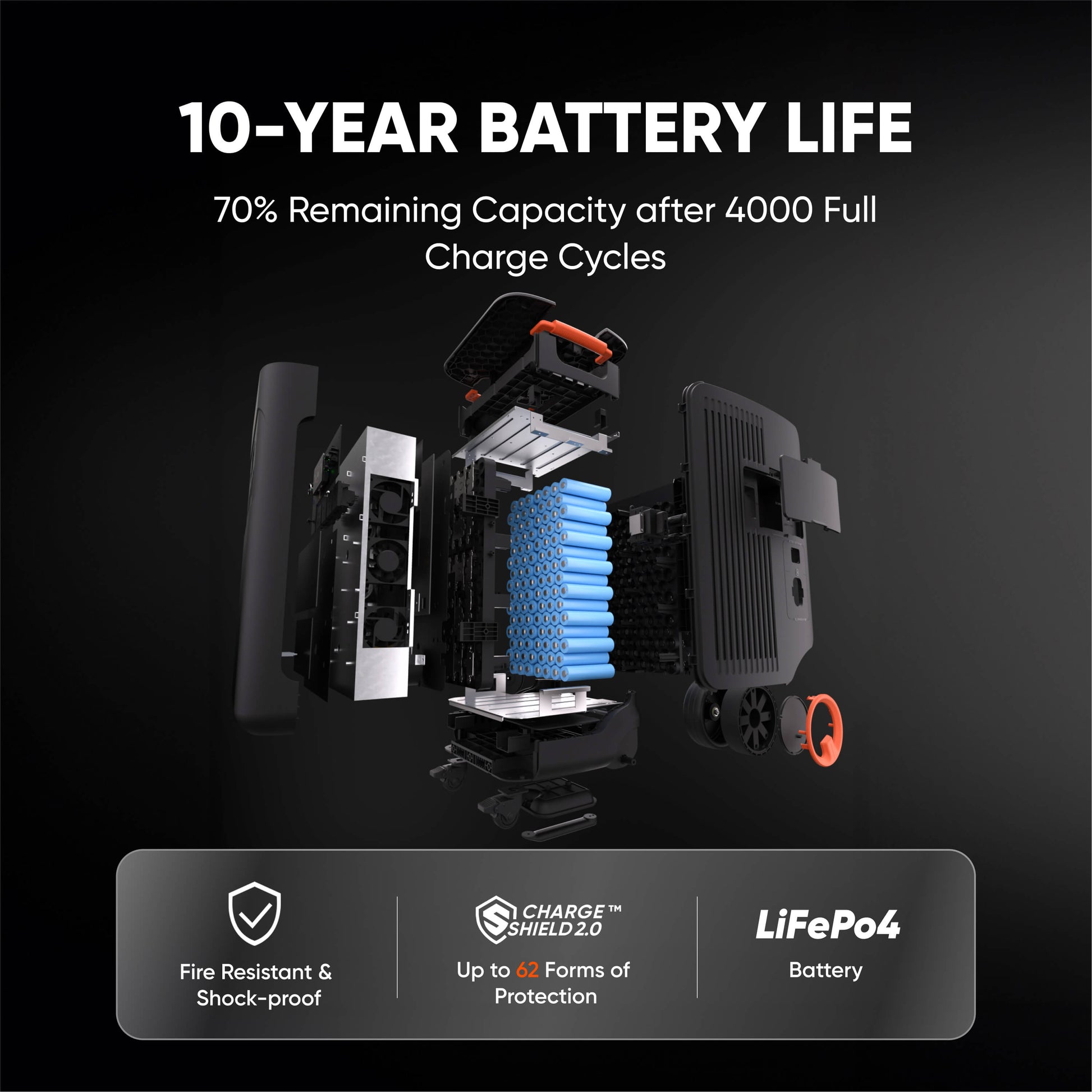 Jackery Explorer  5000 Plus (10kWh)
