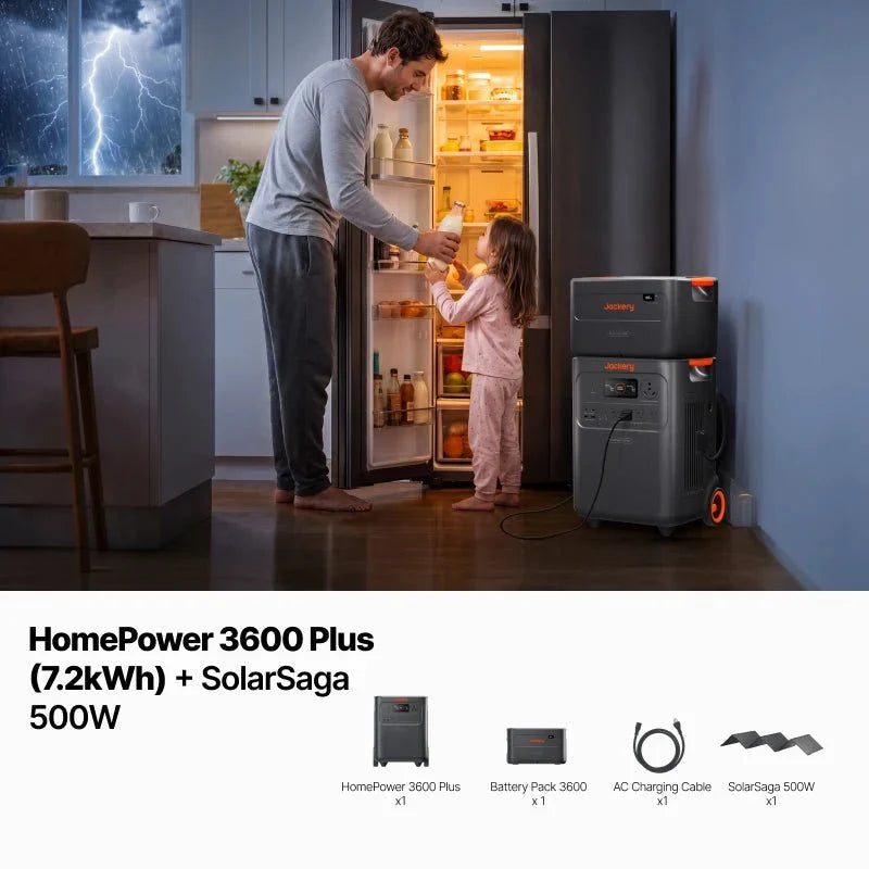 Jackery HomePower 3600 Plus