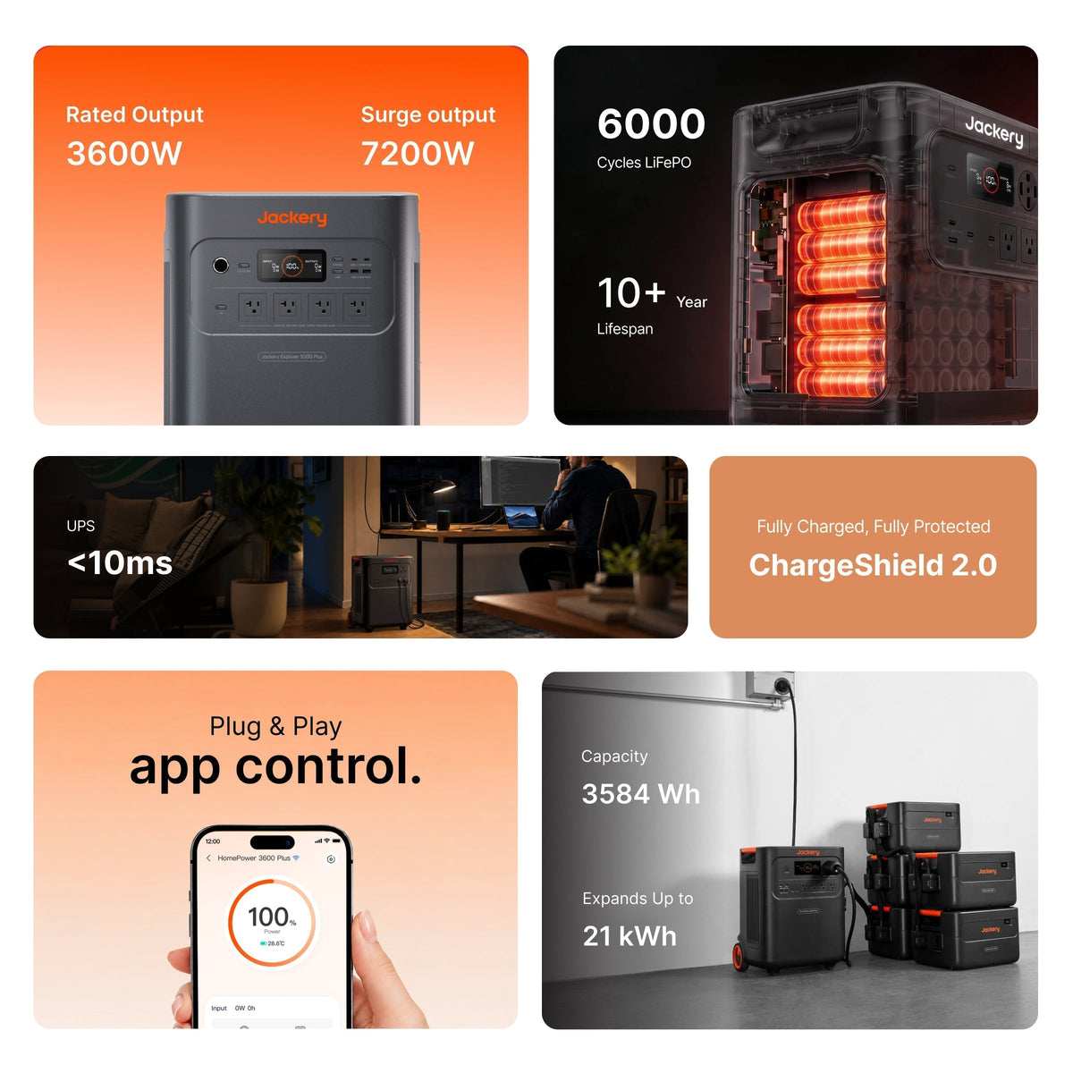 Jackery Solar Generator HomePower 3600 Plus