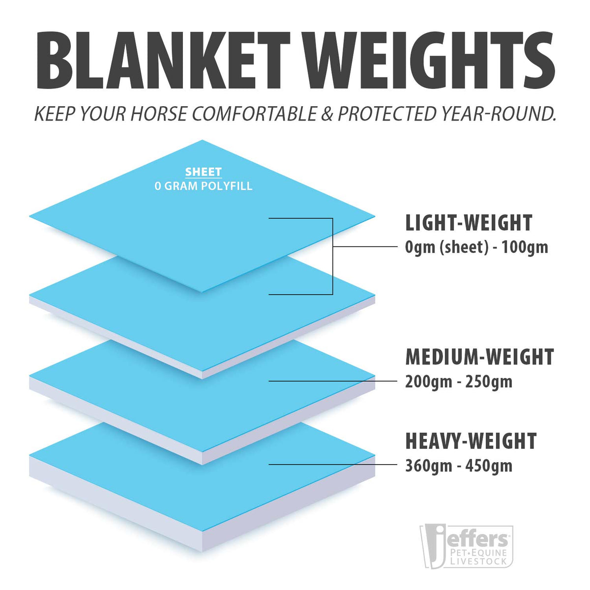 Jeffers Poplar Head "Refuge" 1200D Waterproof Turnout Sheet, 0g Lightweight Horse Blanket