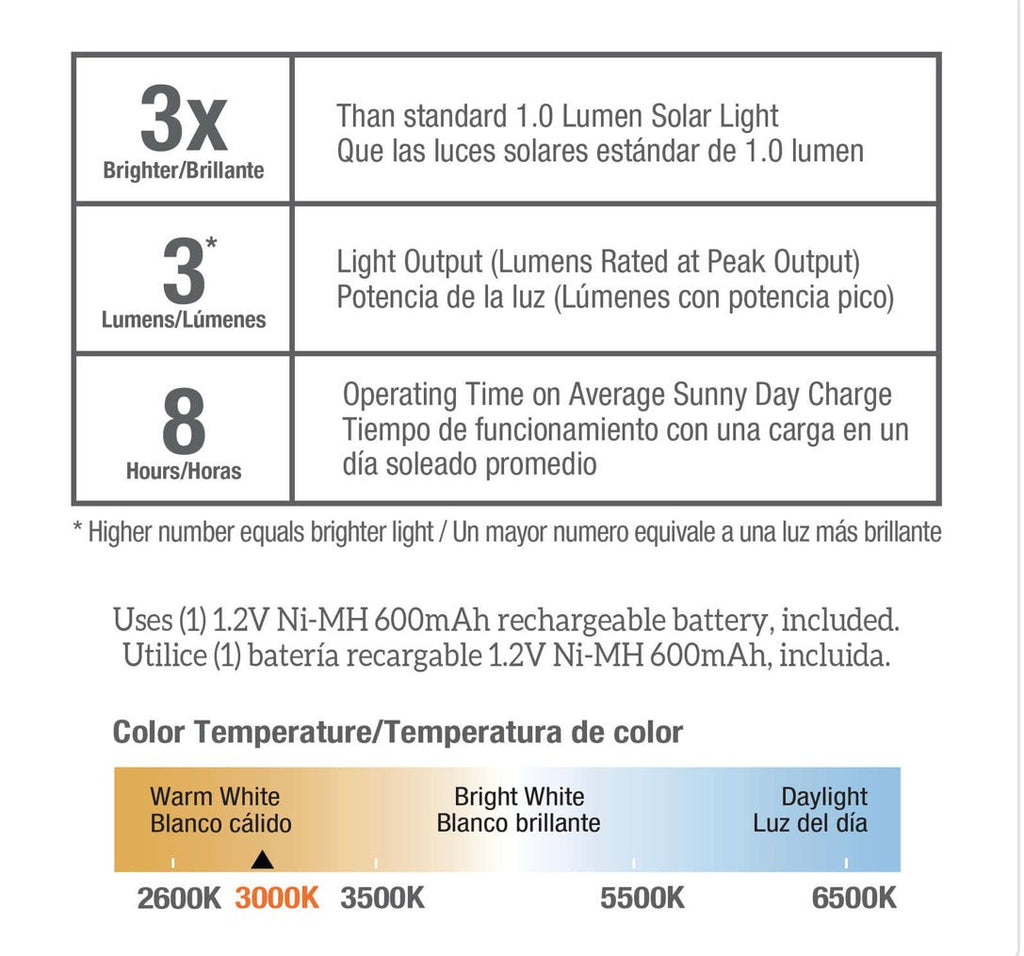 Living Accents Black Solar Powered LED Post Cap Fence Light 4 Pack