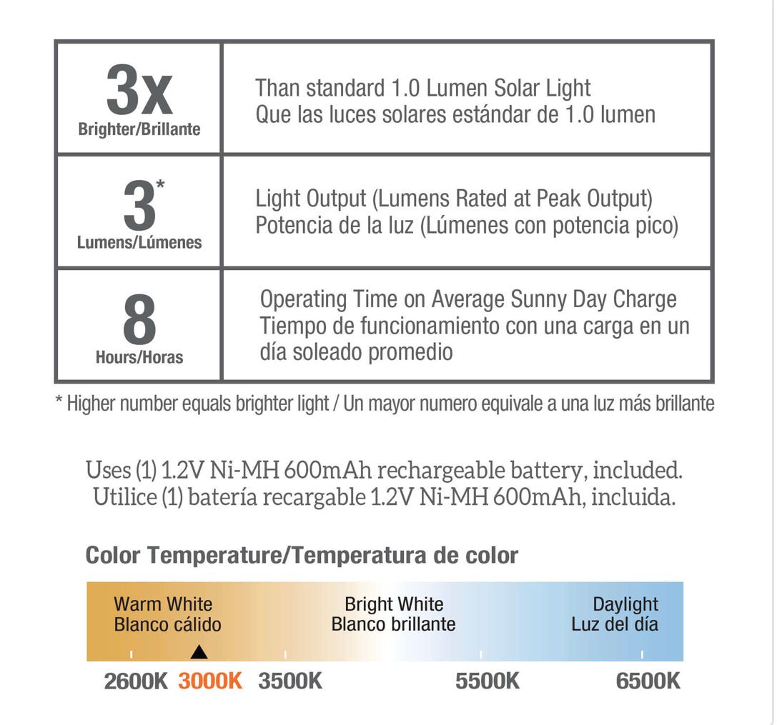 Living Accents Black Solar Powered LED Post Cap Fence Light 4 Pack