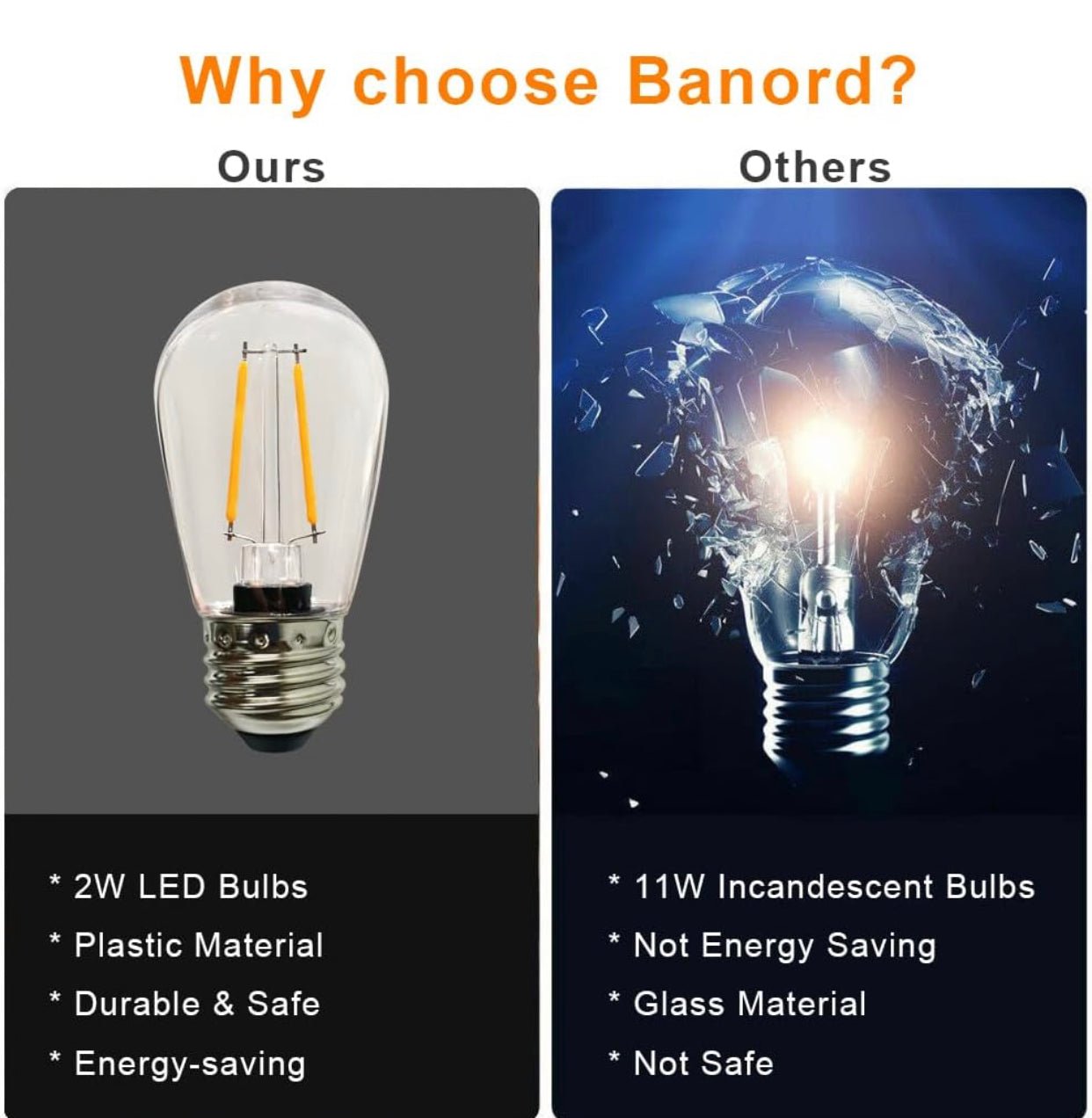 Replacement Bulb PRO LED Energy Efficient 2 Watt Warm White 2500K Dimmable Bulb - 12 Pack - E26 Base