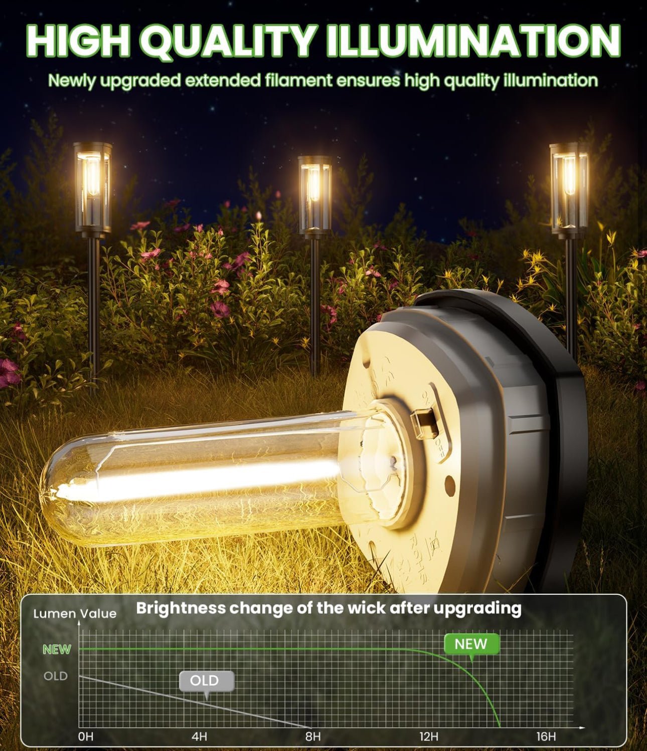 SmartYard 15 Lumen Bright Solar Lights Outdoor Pathway Lights Waterproof IP65, Auto On/Off 4 Pack