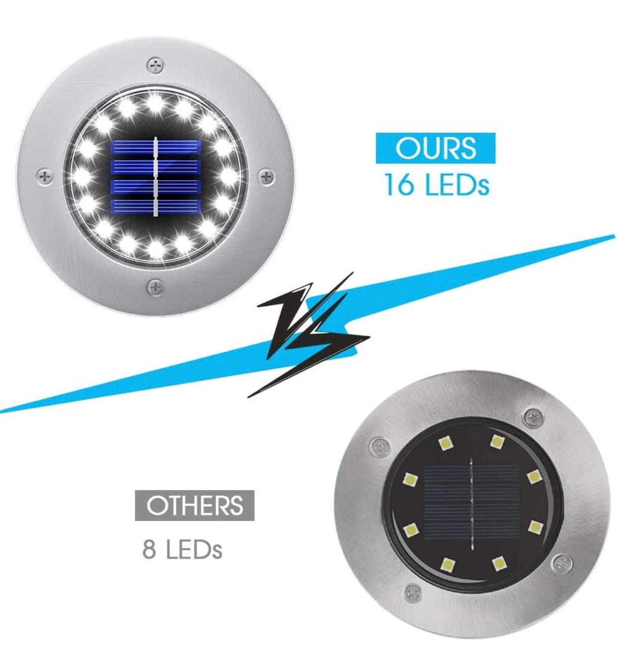 LumenX Solar Garden Disk Lights 16LED Solar Ground Lights Underground Lights,4 Pack-20 Lumen